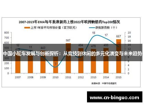 中国小轮车发展与创新探析：从竞技到休闲的多元化演变与未来趋势
