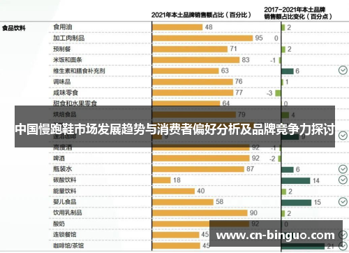 中国慢跑鞋市场发展趋势与消费者偏好分析及品牌竞争力探讨