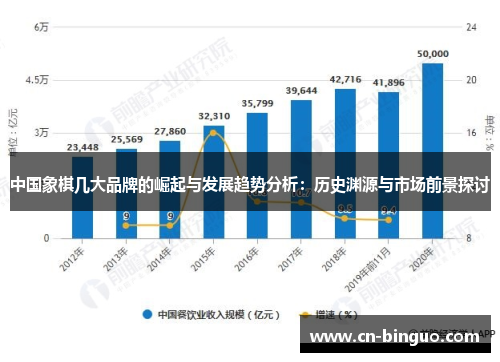 中国象棋几大品牌的崛起与发展趋势分析：历史渊源与市场前景探讨